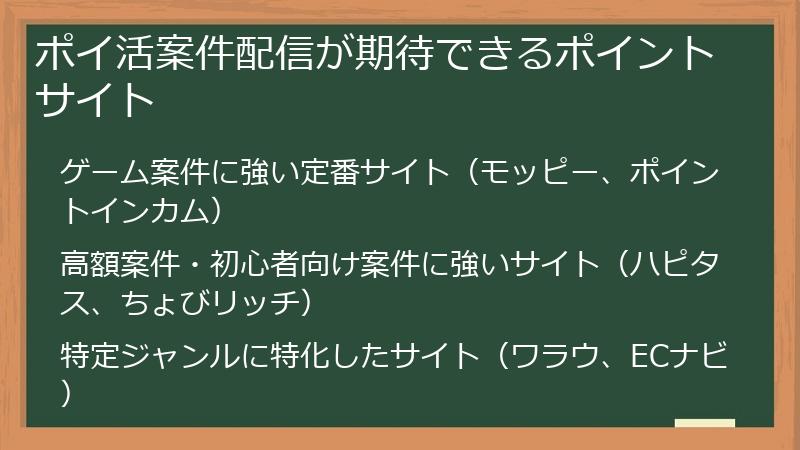 ポイ活案件配信が期待できるポイントサイト