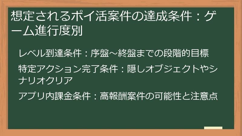 想定されるポイ活案件の達成条件：ゲーム進行度別