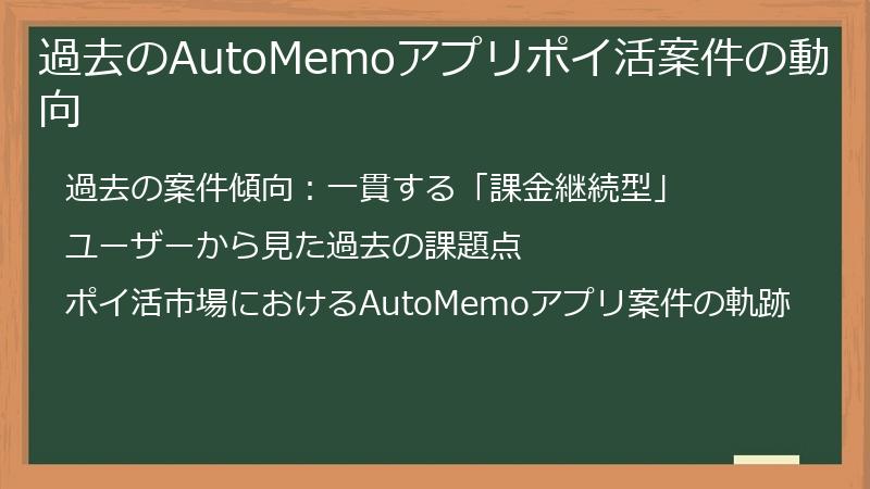 過去のAutoMemoアプリポイ活案件の動向