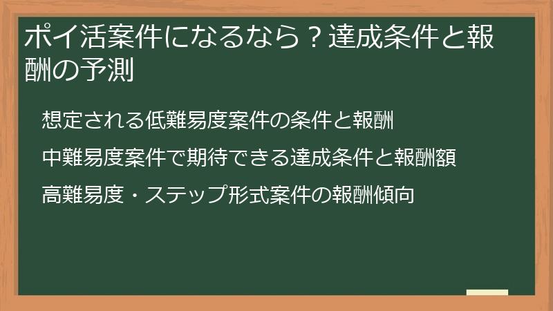 ポイ活案件になるなら？達成条件と報酬の予測