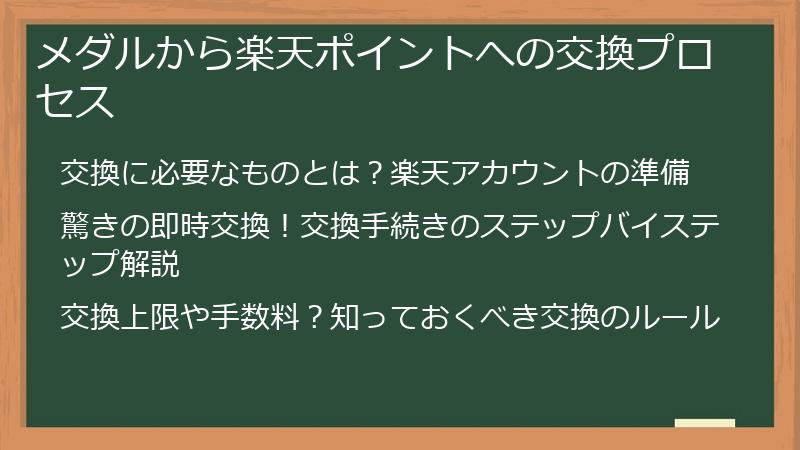 メダルから楽天ポイントへの交換プロセス
