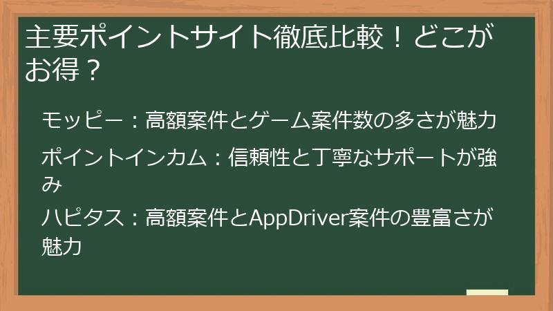 主要ポイントサイト徹底比較！どこがお得？