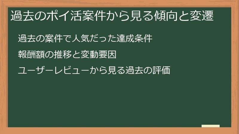 過去のポイ活案件から見る傾向と変遷