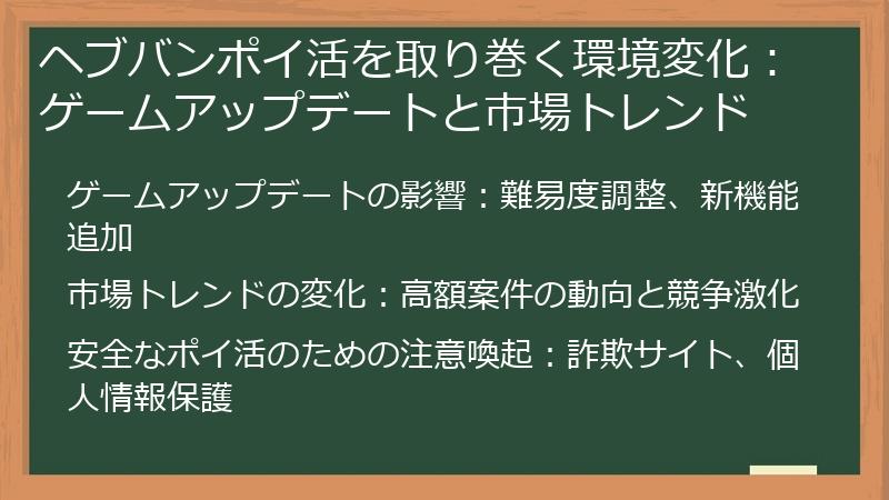 ヘブバンポイ活を取り巻く環境変化:ゲームアップデートと市場トレンド