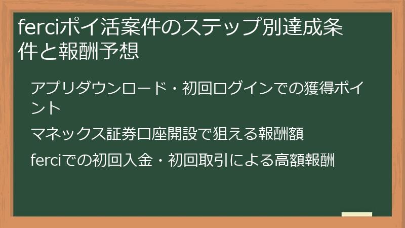 ferciポイ活案件のステップ別達成条件と報酬予想