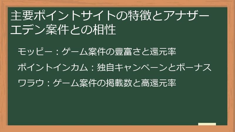主要ポイントサイトの特徴とアナザーエデン案件との相性