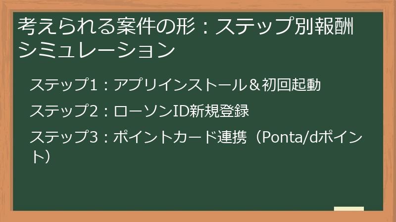 考えられる案件の形：ステップ別報酬シミュレーション
