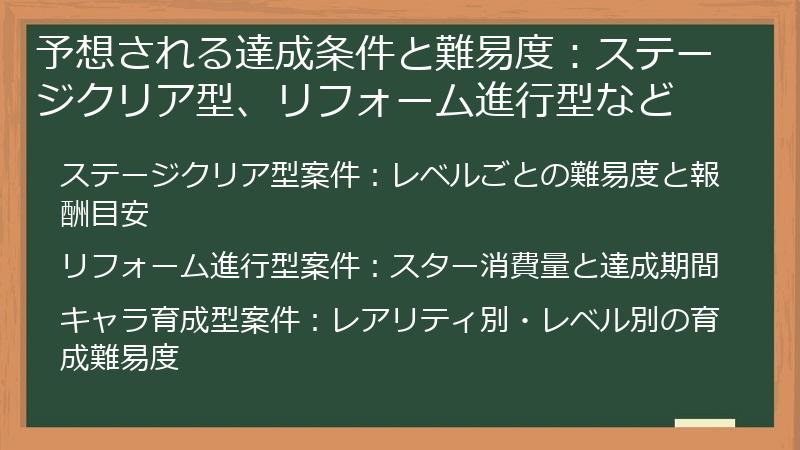 予想される達成条件と難易度：ステージクリア型、リフォーム進行型など