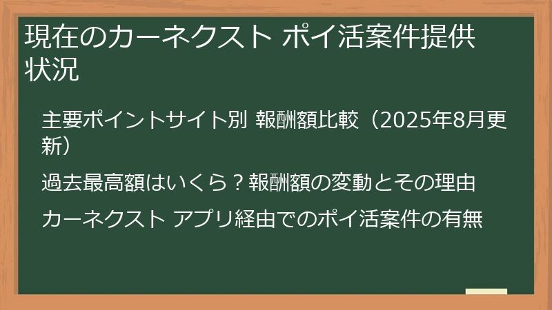 現在のカーネクスト ポイ活案件提供状況