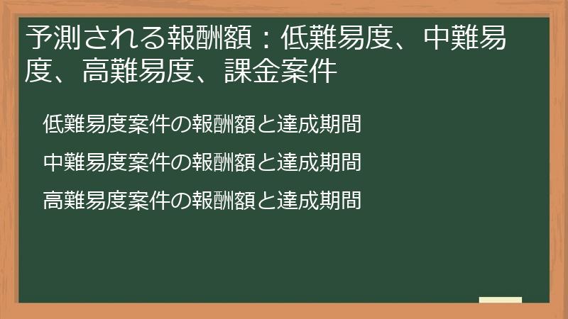 予測される報酬額：低難易度、中難易度、高難易度、課金案件