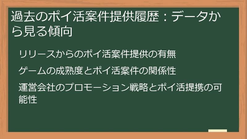 過去のポイ活案件提供履歴：データから見る傾向