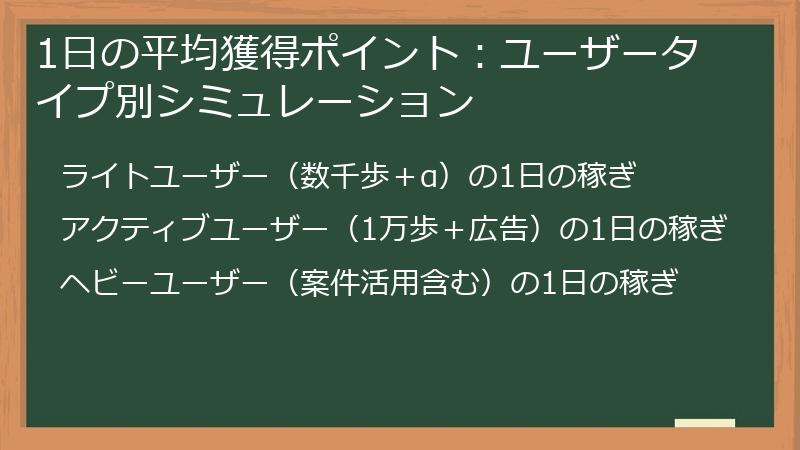 1日の平均獲得ポイント：ユーザータイプ別シミュレーション