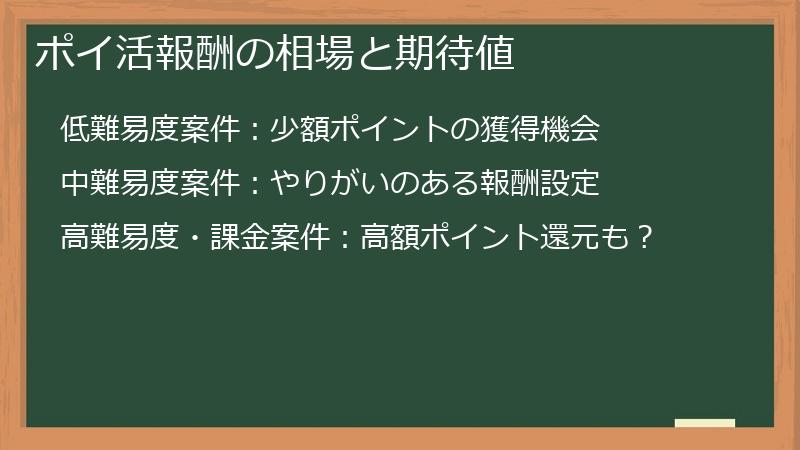 ポイ活報酬の相場と期待値