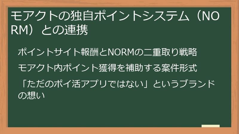 モアクトの独自ポイントシステム（NORM）との連携
