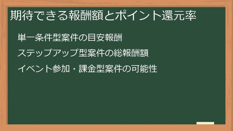 期待できる報酬額とポイント還元率