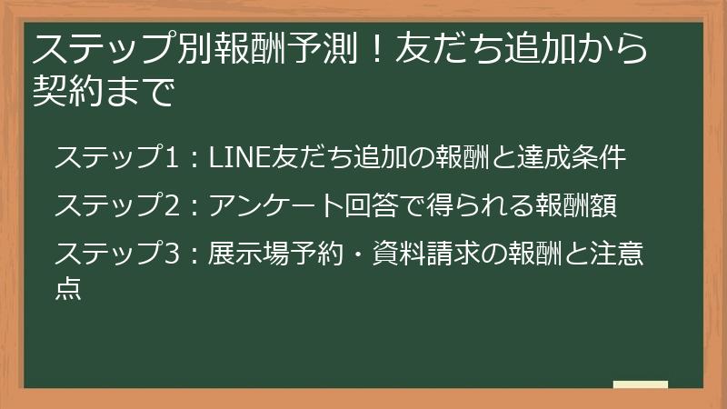 ステップ別報酬予測！友だち追加から契約まで