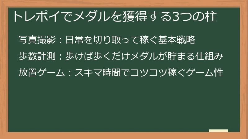 トレポイでメダルを獲得する3つの柱