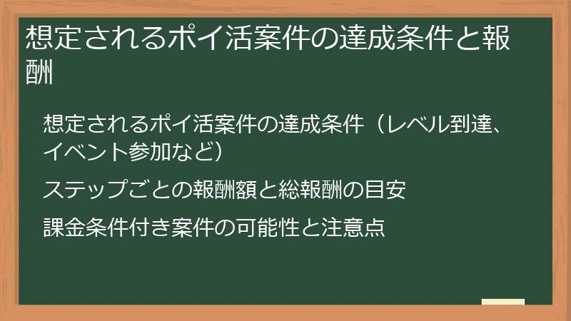 想定されるポイ活案件の達成条件と報酬
