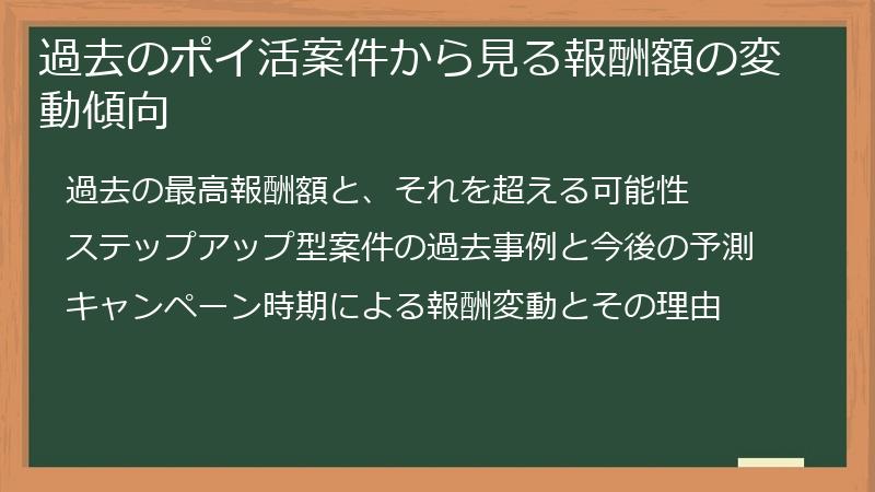 過去のポイ活案件から見る報酬額の変動傾向