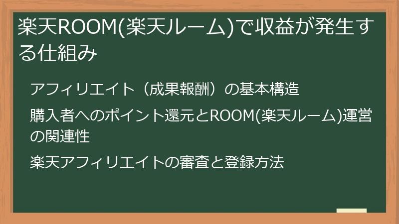楽天ROOM(楽天ルーム)で収益が発生する仕組み