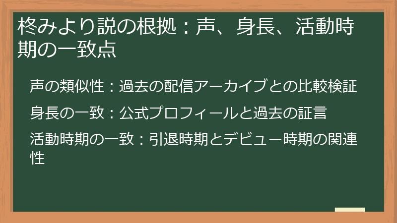 柊みより説の根拠：声、身長、活動時期の一致点