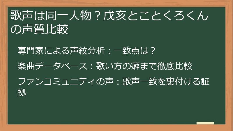 歌声は同一人物？戌亥とことくろくんの声質比較