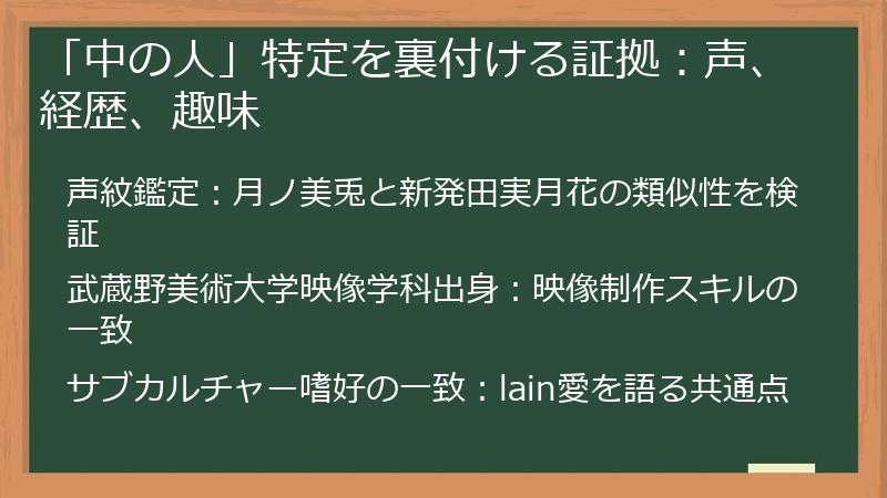 「中の人」特定を裏付ける証拠：声、経歴、趣味