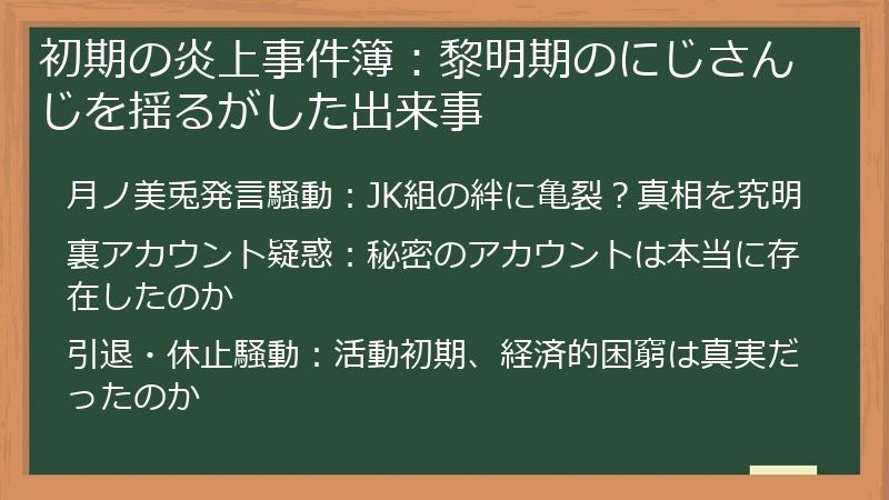 初期の炎上事件簿：黎明期のにじさんじを揺るがした出来事