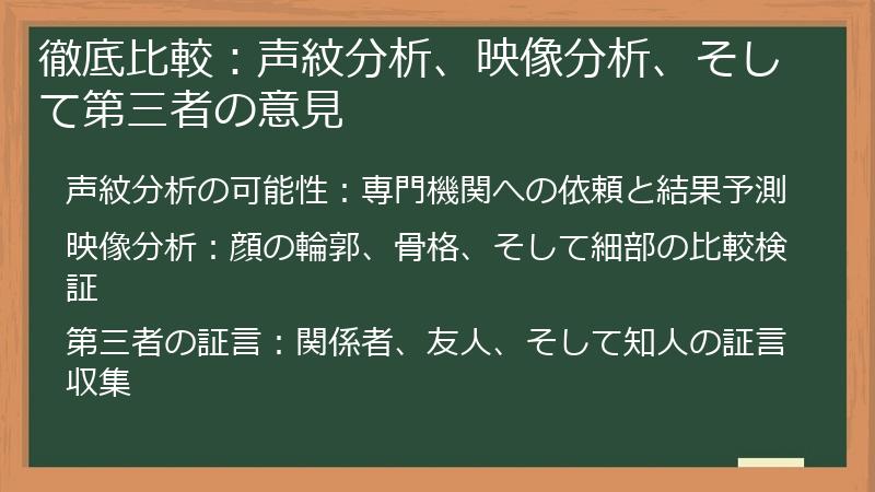 徹底比較：声紋分析、映像分析、そして第三者の意見