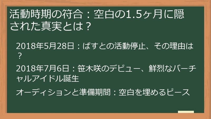 活動時期の符合：空白の1.5ヶ月に隠された真実とは？