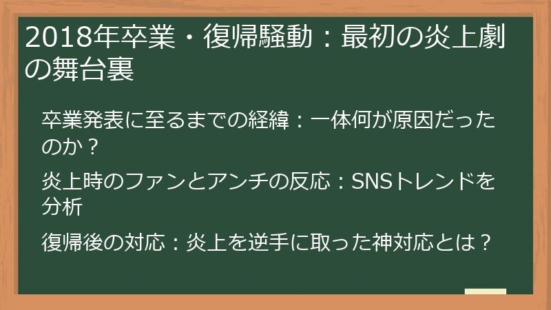 2018年卒業・復帰騒動：最初の炎上劇の舞台裏
