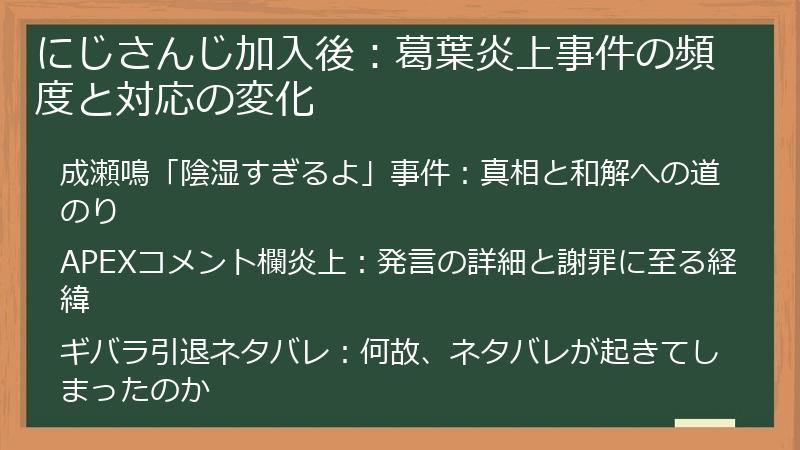 にじさんじ加入後：葛葉炎上事件の頻度と対応の変化