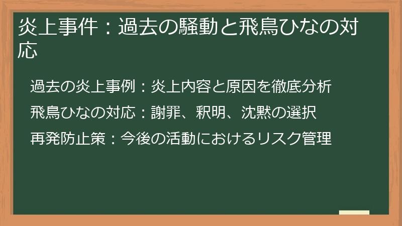 炎上事件：過去の騒動と飛鳥ひなの対応