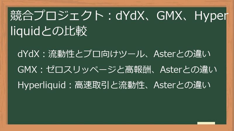 競合プロジェクト：dYdX、GMX、Hyperliquidとの比較