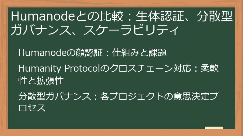 Humanodeとの比較：生体認証、分散型ガバナンス、スケーラビリティ