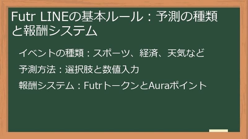 Futr LINEの基本ルール：予測の種類と報酬システム
