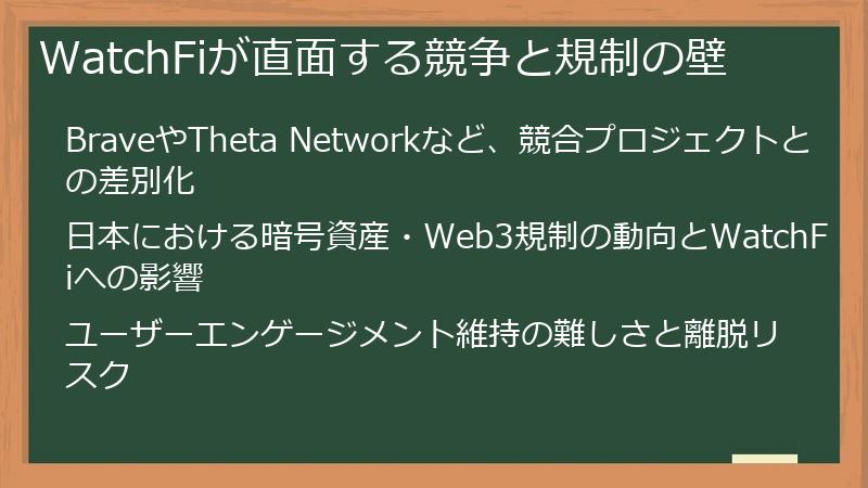 WatchFiが直面する競争と規制の壁