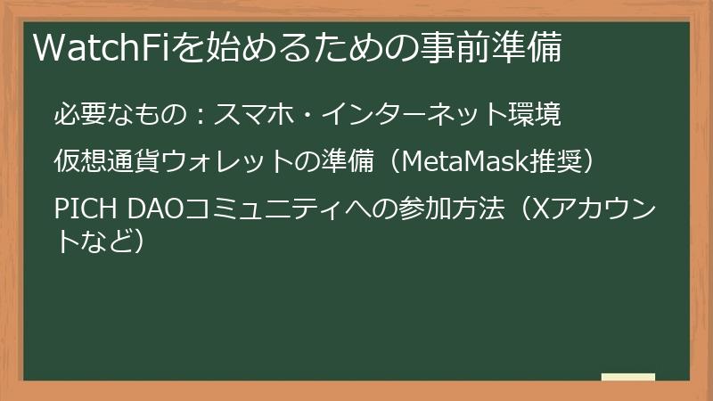 WatchFiを始めるための事前準備