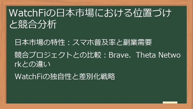 WatchFiの日本市場における位置づけと競合分析