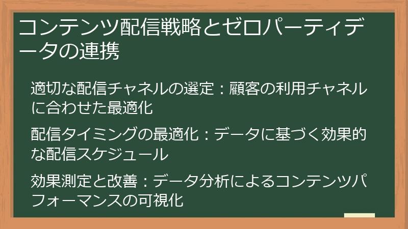 コンテンツ配信戦略とゼロパーティデータの連携