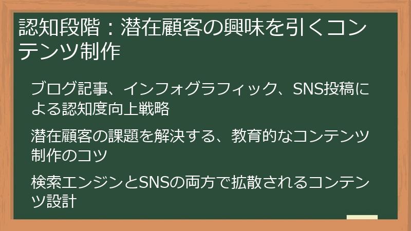 認知段階：潜在顧客の興味を引くコンテンツ制作