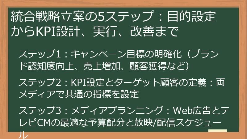 統合戦略立案の5ステップ：目的設定からKPI設計、実行、改善まで