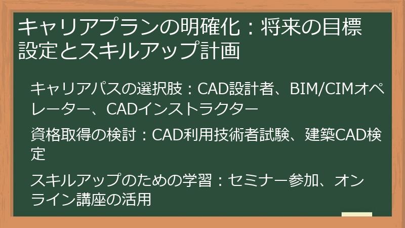 キャリアプランの明確化：将来の目標設定とスキルアップ計画