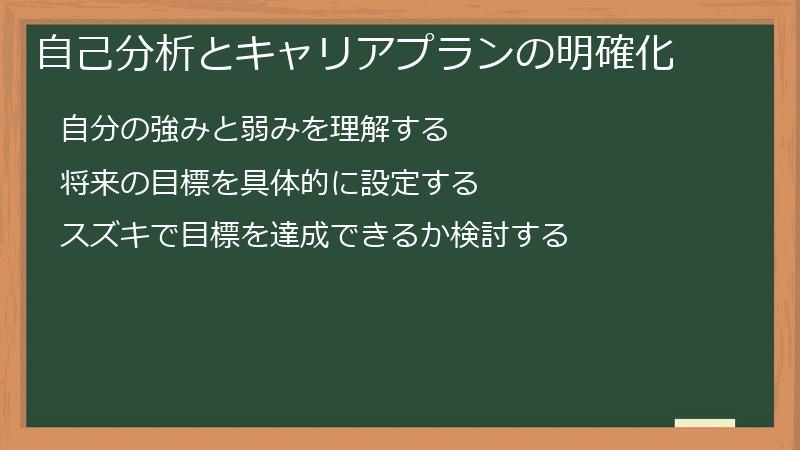 自己分析とキャリアプランの明確化
