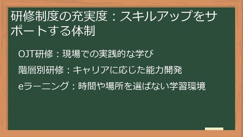 研修制度の充実度：スキルアップをサポートする体制